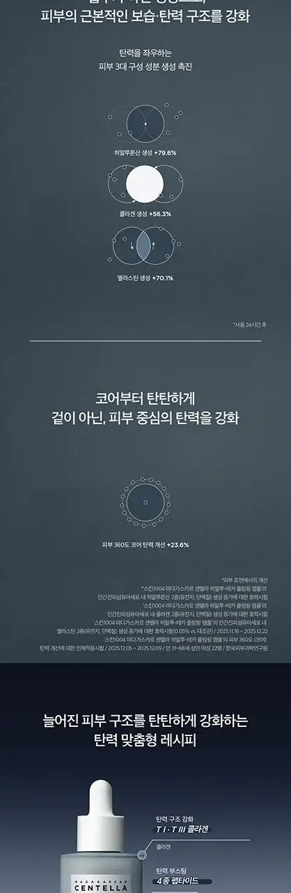 [물광플럼핑]스킨1004 마다가스카르 센텔라 히알루-테카 플럼핑 앰플 50ml 상세페이지 7